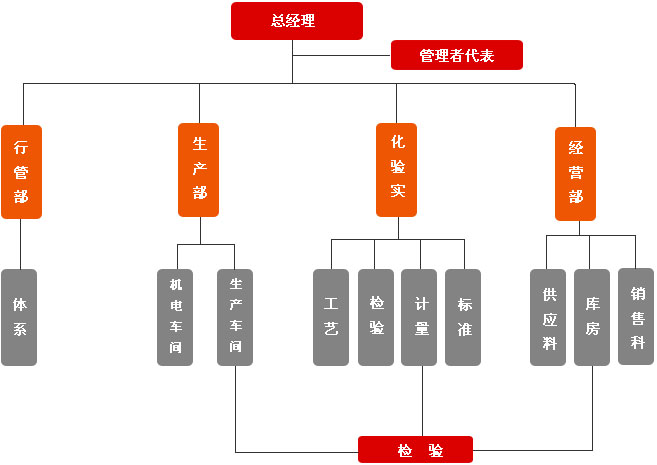 金沙以诚为本(9001cc·中国)有限公司